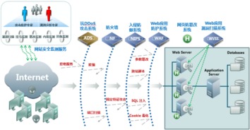 Web軟件信息安全防護(hù) 網(wǎng)絡(luò)與信息安全軟件開(kāi)發(fā)